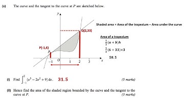 FMSPW3 M AS U1 Q6 Equation of tangent, Area between curve & line