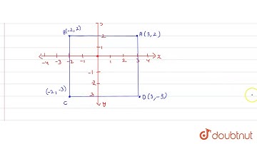 The three vertices of a square ABCD are `A(3, 2), B(-2, 2) and D(-3, 3)`. Plot.