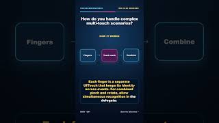 How do you handle complex multi-touch scenarios | iOS Interview Shorts
