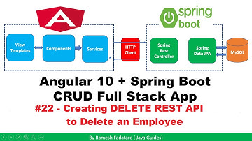 Angular + Spring Boot CRUD Full Stack App - 22 - Creating DELETE REST API to Delete an Employee