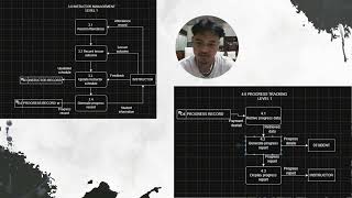 BITP1123 - System Analysis & Design