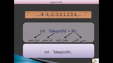دوره آموزش تصویری آموزش تصویری زبان برنامه نویسی MQL4-قسمت سوم