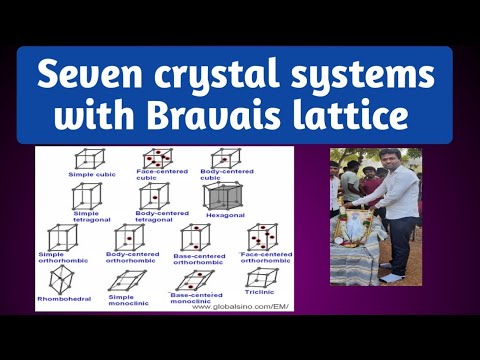 Seven crystal system with Bravais lattice - YouTube