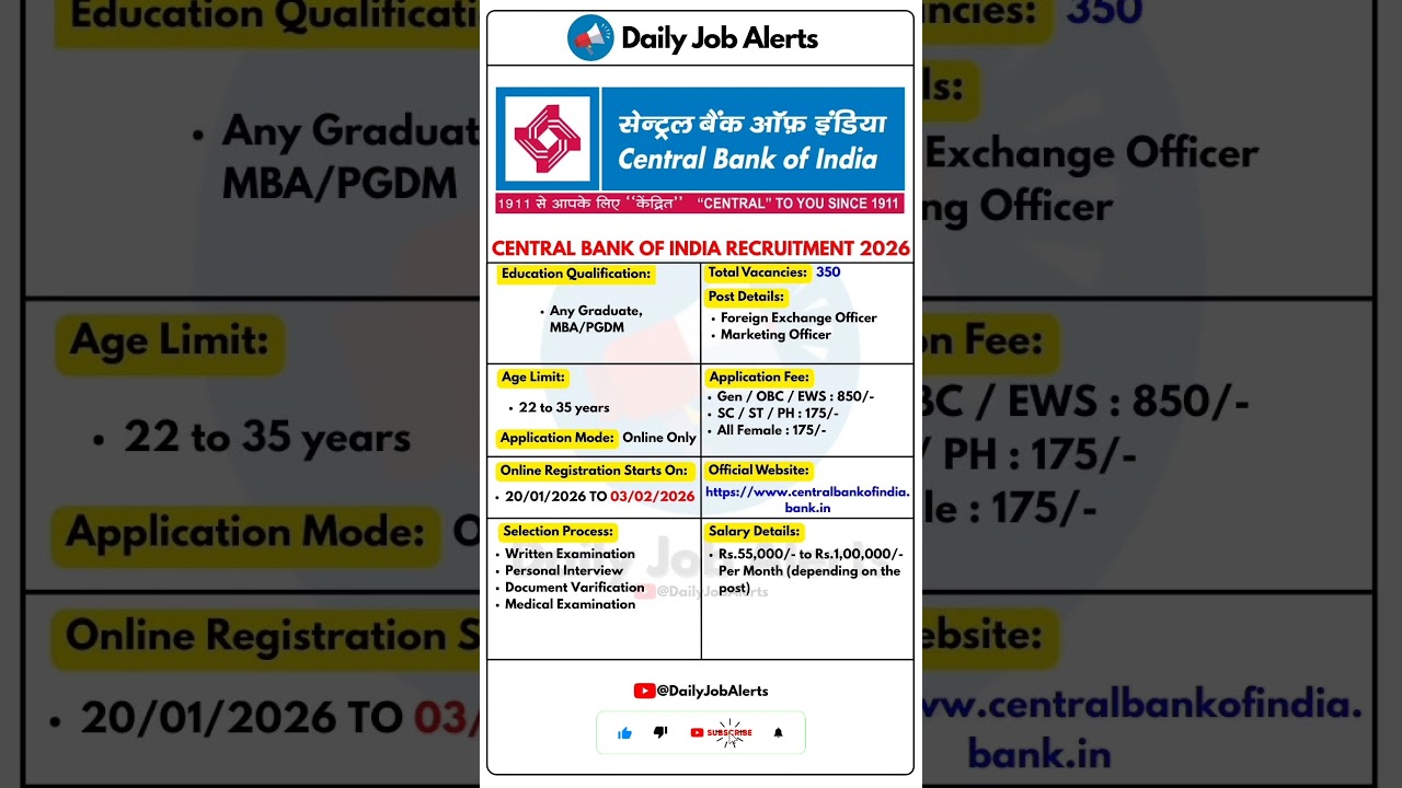 Central Bank of India Recruitment 2026 | New Vacancy 2026 | Daily Job Alerts 