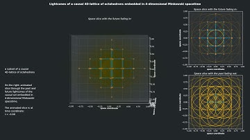 Subset of a causal 4D-lattice in Minkowski spacetime | Causal set theory