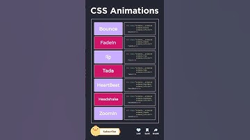 css animation | html css | css tips |coding tips #ai #shorts #html #css #programming #webdevelopment