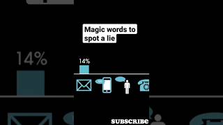7 magic words to spot a lie #fact #mindsetmastery #motivation #motivational #reducefear #dreams