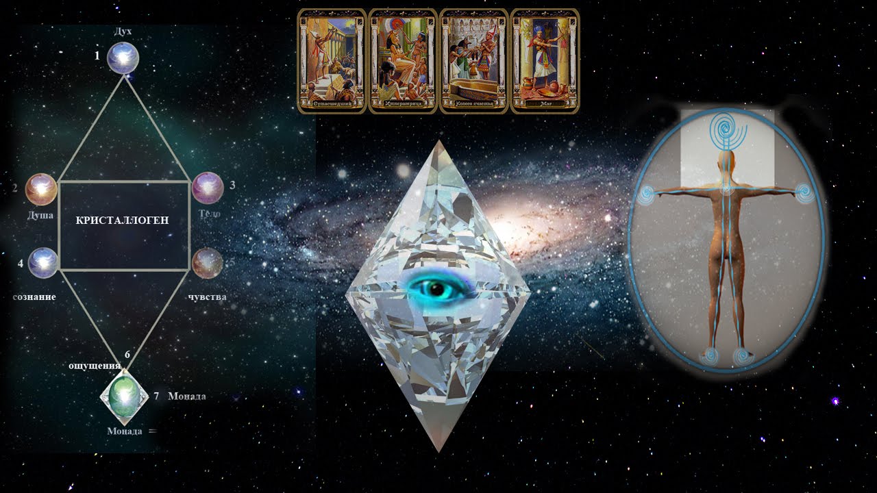 Обучение - Высшие духовные и эзотерические практики. г. Краснодар ...