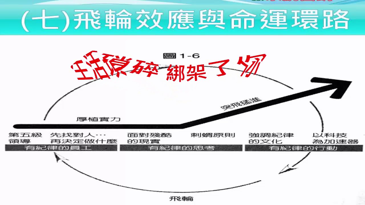 【(沐川)創新引領！最強全球購物商城串聯】科技加速器 命運環路與飛輪效應