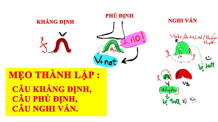 Nghi vấn trong tiếng anh là gì