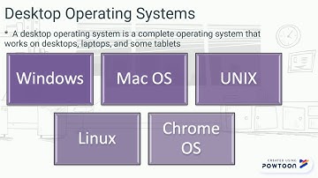 chapter 9 - operating system