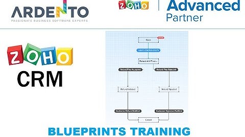 Zoho CRM: Blueprints How To