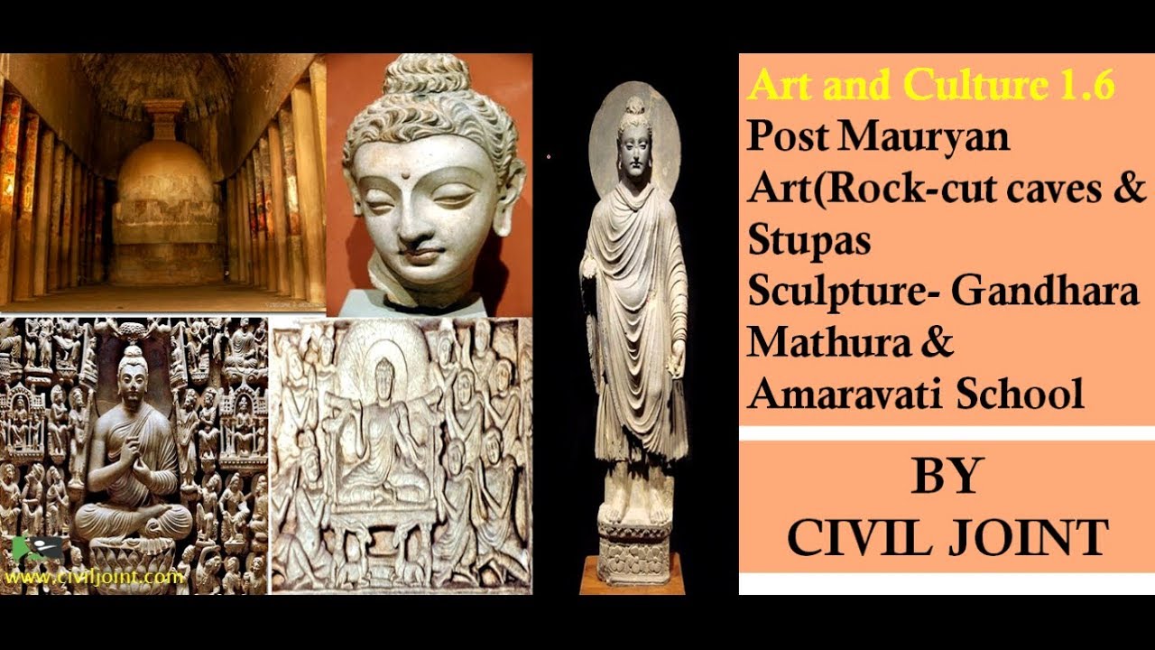 Art & Culture 1.6 Post Mauryan Art(Caves Stupas , Gandhara Mathura