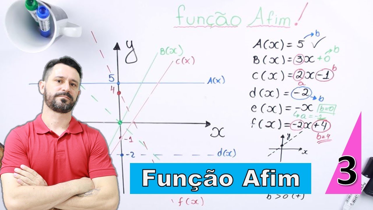 Gráfico da função afim | Como esboçar o gráfico da função afim - Rápido ...