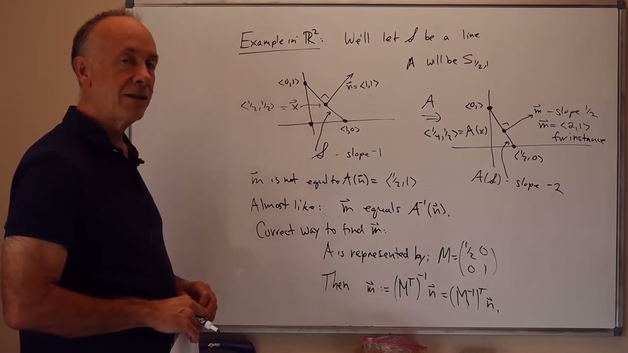 07 04 Transformation of Surface Normals