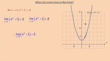 When Do Limits Exist or Not Exist?