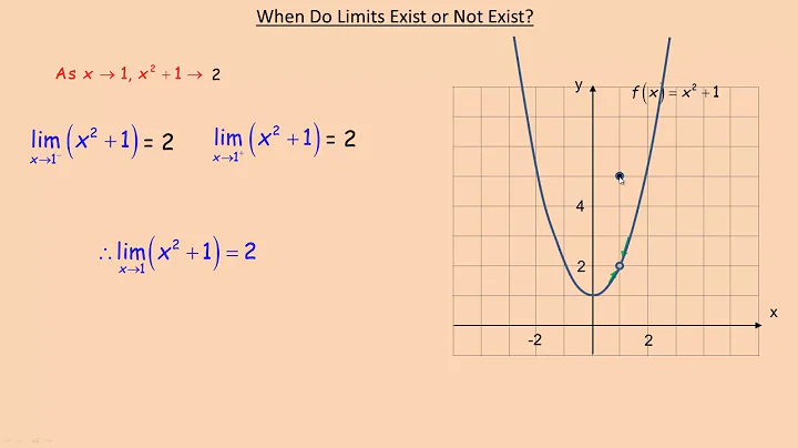 When Do Limits Exist or Not Exist?