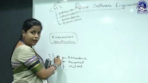 SOFTWARE ENGINEERING : Reuse Oriented S/W Engineering