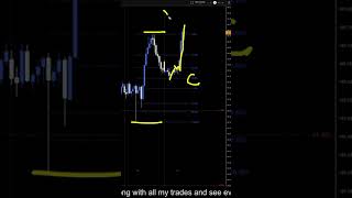 EURJPY Forecast and Technical Analysis for June 5, 2026