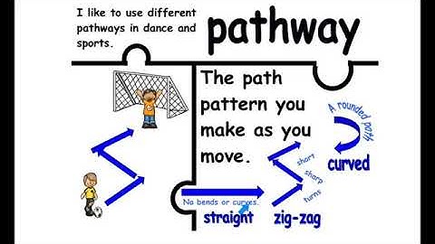 Pathways