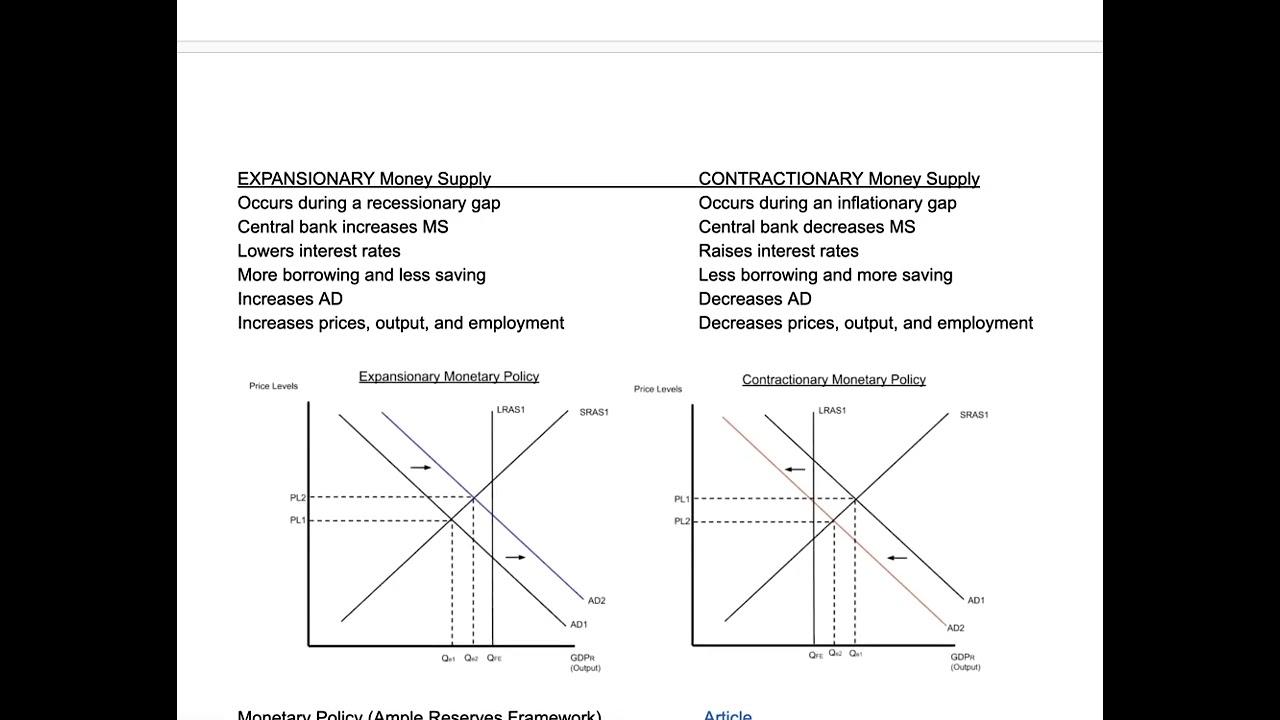 AP Macro Notes - Unit 4.6 (Monetary Policy)