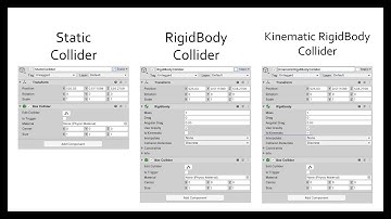 Unity RigidBody & Collider Overview