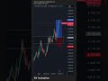 How to trade Gold. #trading #xauusd #forex