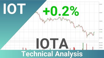 Daily Update IOTA | How To Read/Understand Technical Trend Analysis? | FAST&CLEAR | 01.May.2022