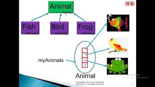 Chapter 10: Polymorphism (Part-1)