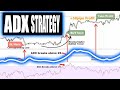 ADX Trading Strategy | Strategy of the Week Tim Black #19 | Trading Strategy Guides