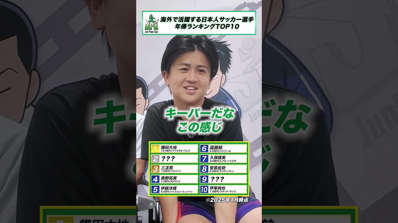 海外で活躍する日本人サッカー選手年俸ランキング【TOP10】 #ランキング #shorts