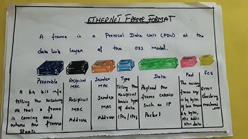 Ethernet frame format | Switching modes | Tamil | Session 6 |