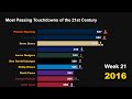 Just how good was Tom Brady? | Most Passing TDs (21st Century)