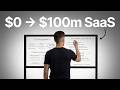 The EXACT System To Build a SaaS From 0 to $100M Exit