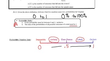 A2 CC Unit 12 Lesson 1 Intro to Probability
