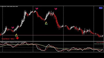 METATRADER4: NON-REPAINTING SIMPLE BUY AND SELL FOREX TRADING STRATEGY (High Winning Rate)