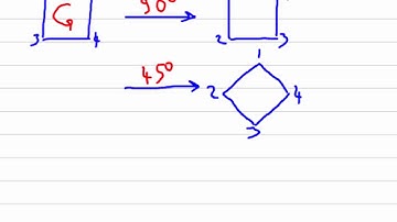 Point Groups - Part 1A