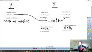 Unit 7 Chapter 8 AP Confidence Intervals and t Distributions