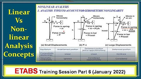 What is Material Non-linearity / Geometric Non-linearity, Linear and Nonlinear Analysis - Concepts