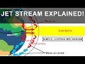 Jet Streams Impact on Weather Patterns and Atmospheric Dynamics