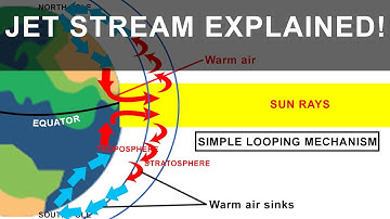 Jet Streams - Its formation and its affects on Weather | Geography, Climatology