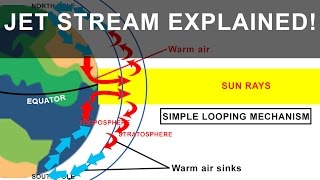 Jet Streams - Its Formation And Its Affects On Weather Geography Climatology