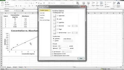 Determining the Concentration of an Unknown Sample Using the Standard Curve Excel 2010