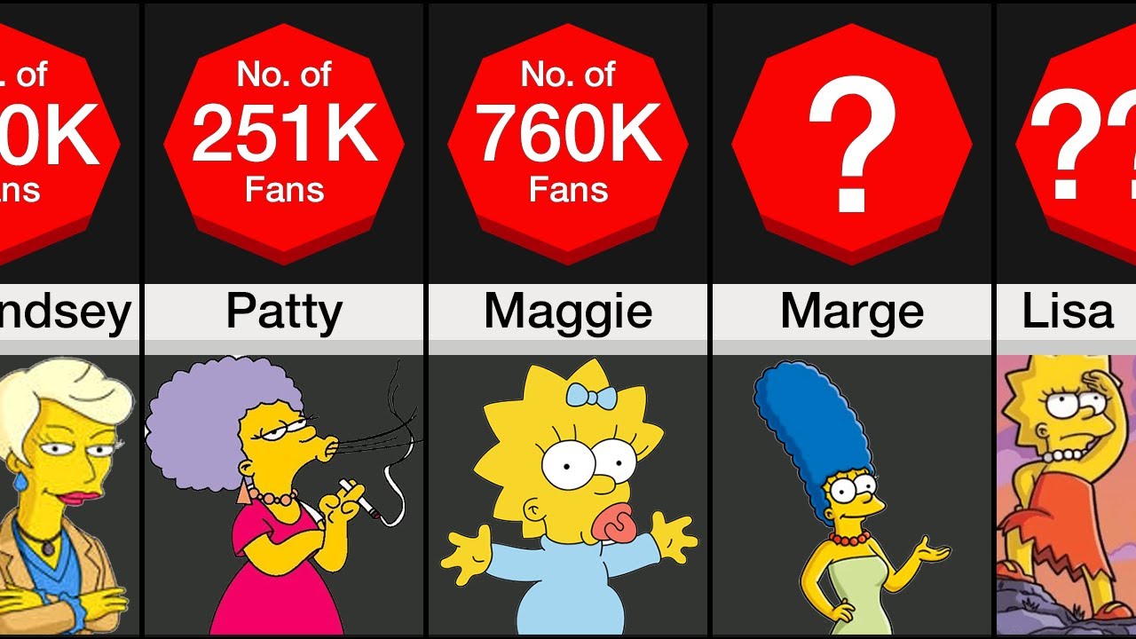 2. Marge Simpson from The Simpsons - wide 5