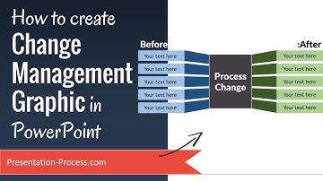 How to create Change Management Graphic in PowerPoint