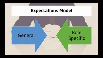 Setting Expectations for your team