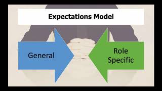 Setting Expectations for your team