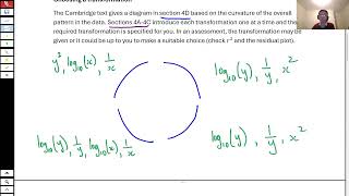 Year 12 General Maths Squared transformation