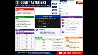 Camelcase Matching | String DSA Coding Interview Problem