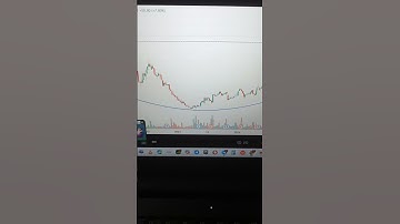 ROUNDING BOTTOM BREAKOUT #swingtrader #stockmarket #viralvideo #shortvideo